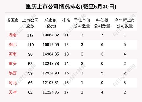 重慶區(qū)域股市周報 總市值跌210億 3708萬融資買入遠(yuǎn)達(dá)環(huán)保